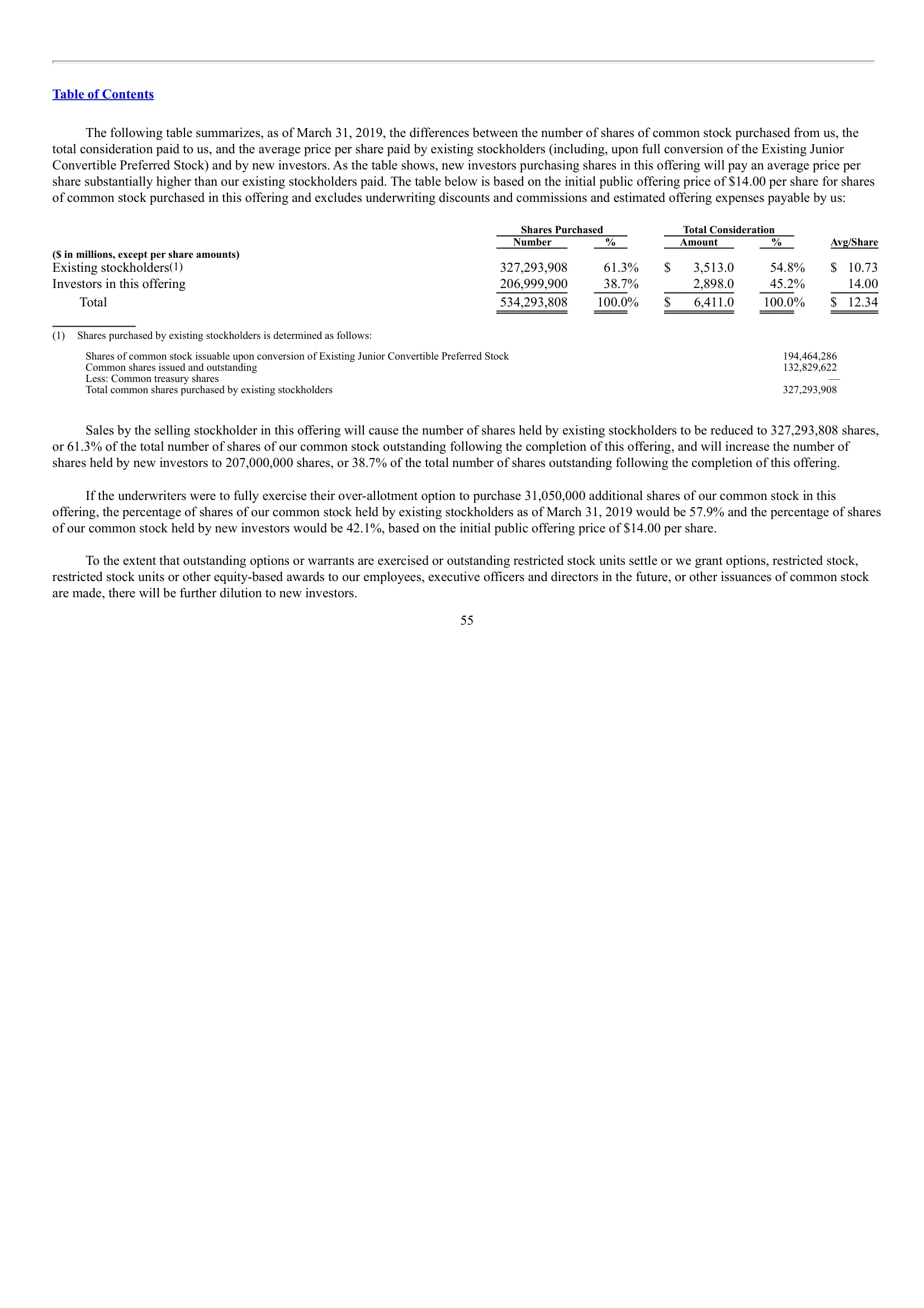Avantor, Inc. — IPO Prospectus (2019) — Dilution