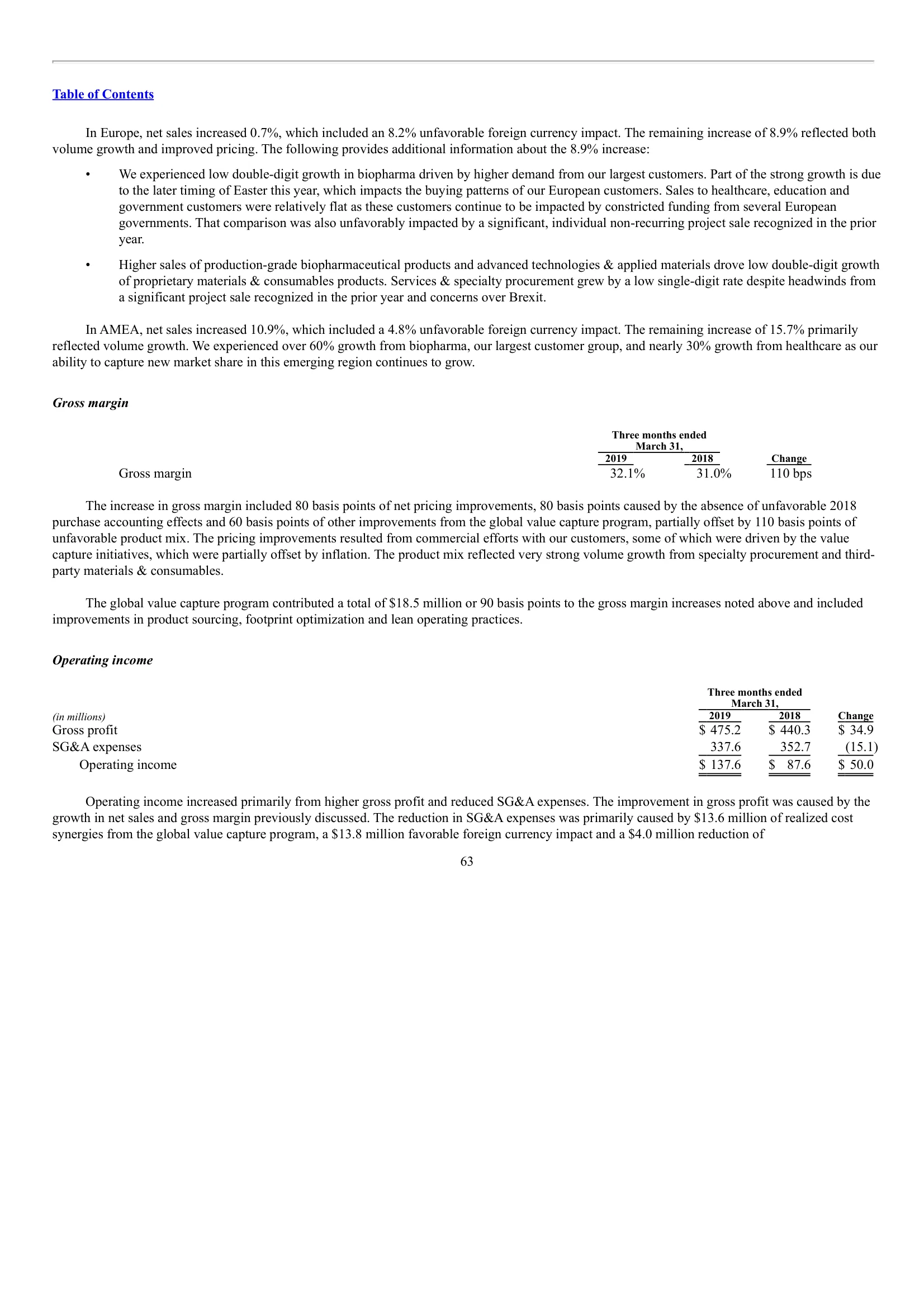Avantor, Inc. — IPO Prospectus (2019) — MD&A — Results of Operations