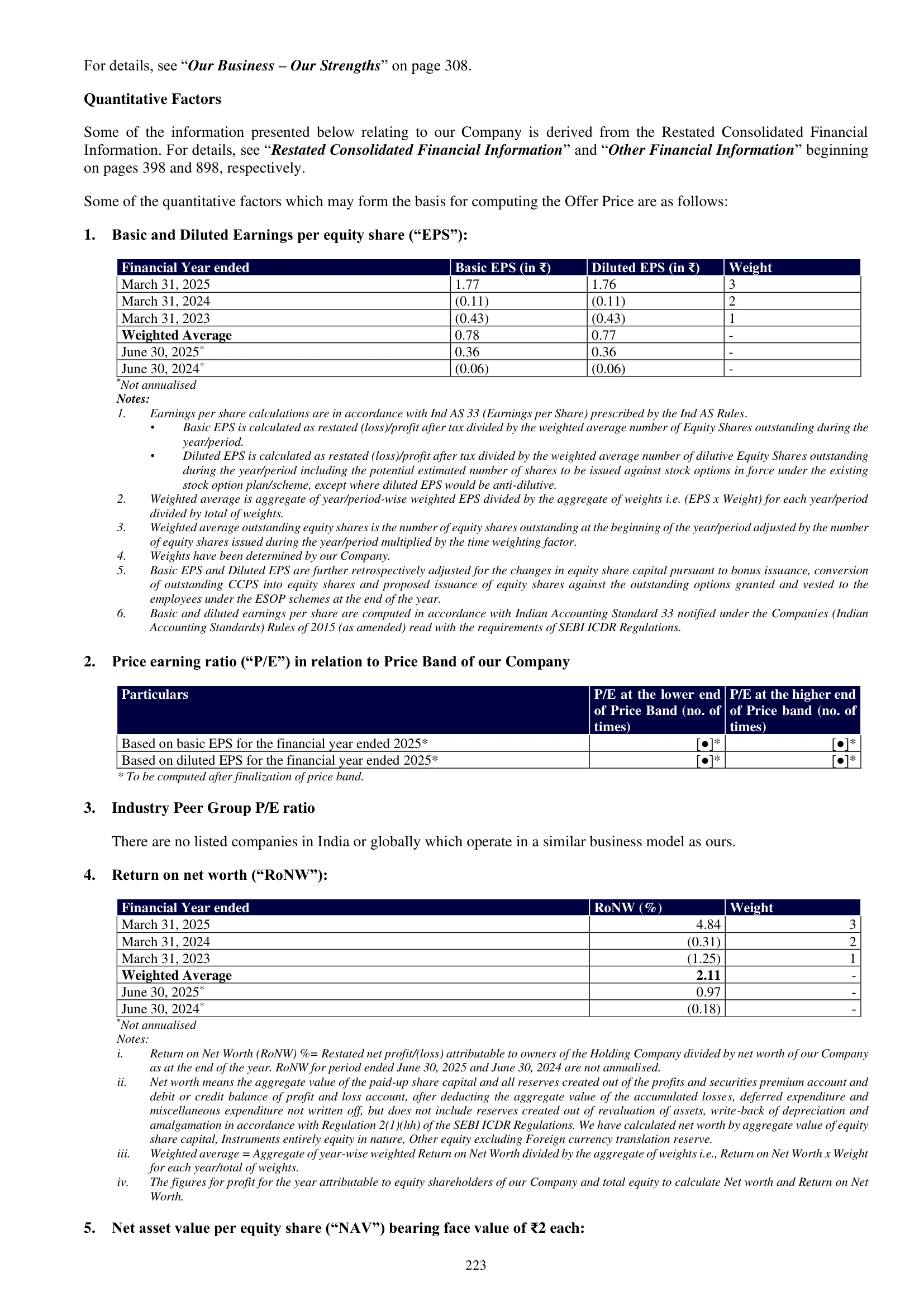 Lenskart Solutions — IPO RHP (2025) — Basis for Offer Price — Accounting Ratios