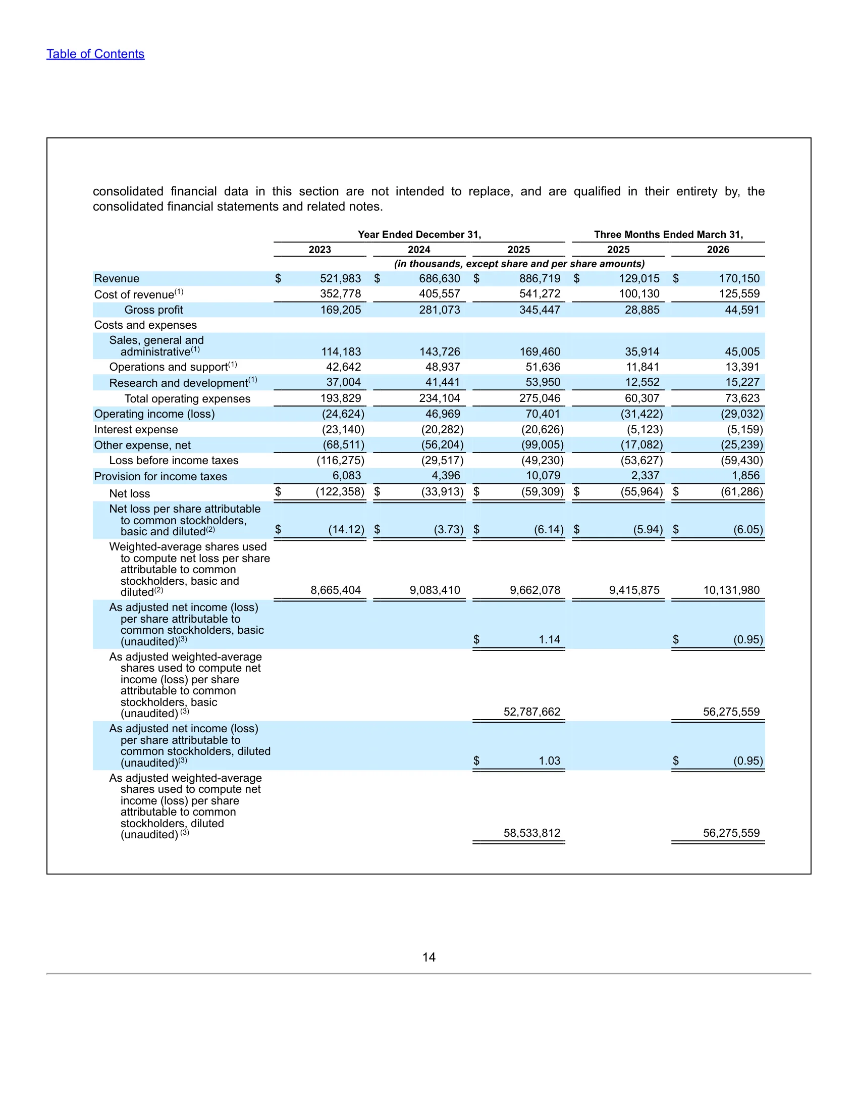 Lime (Neutron Holdings, Inc.) — IPO Prospectus (2026) — Summary Consolidated Financial Data