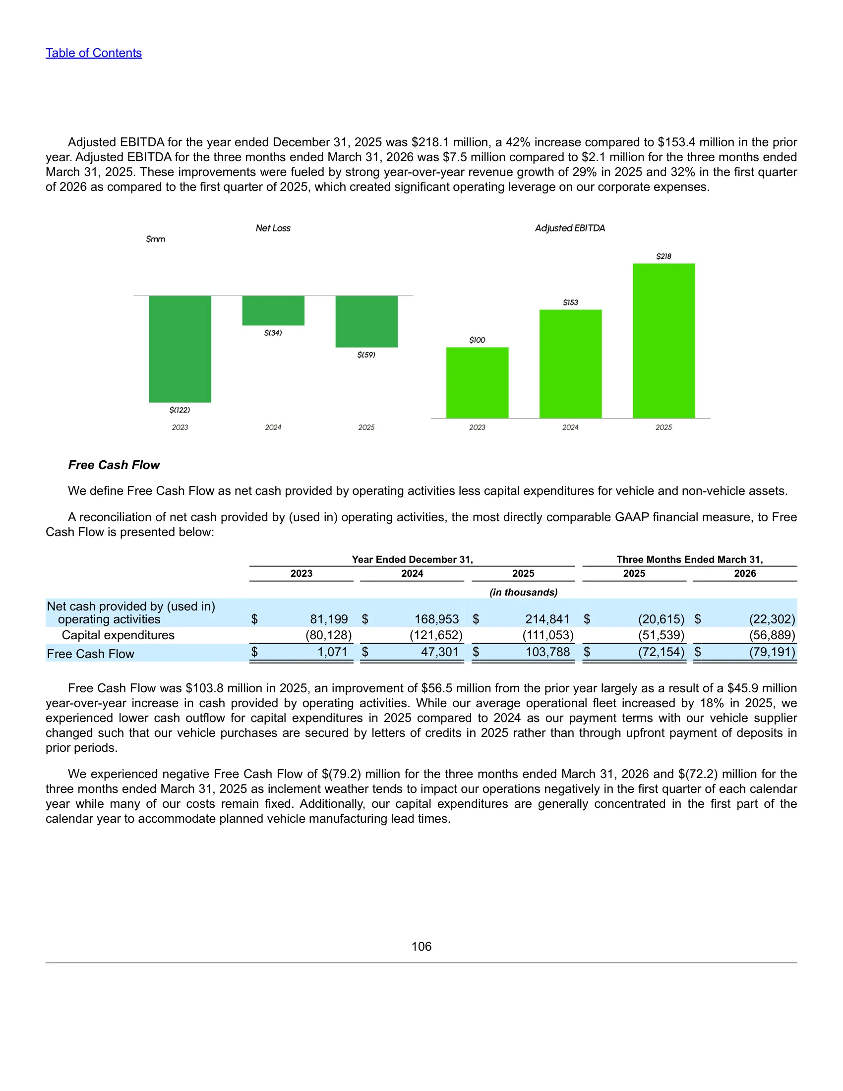Lime (Neutron Holdings, Inc.) — IPO Prospectus (2026) — MD&A — Adjusted EBITDA and Free Cash Flow