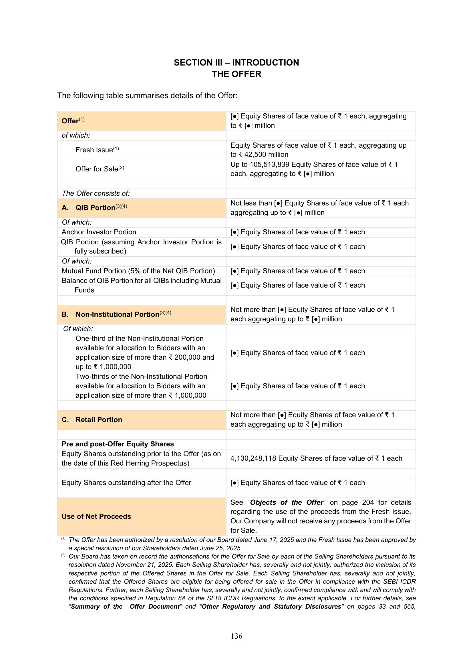 Meesho — IPO RHP (2025) — The Offer