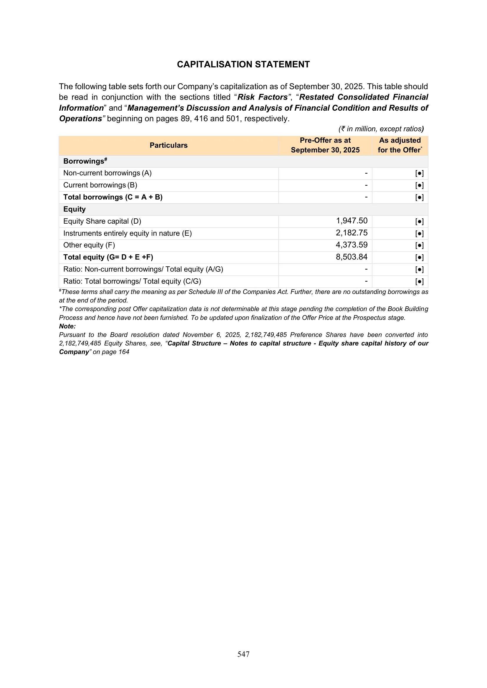 Meesho — IPO RHP (2025) — Capitalisation Statement
