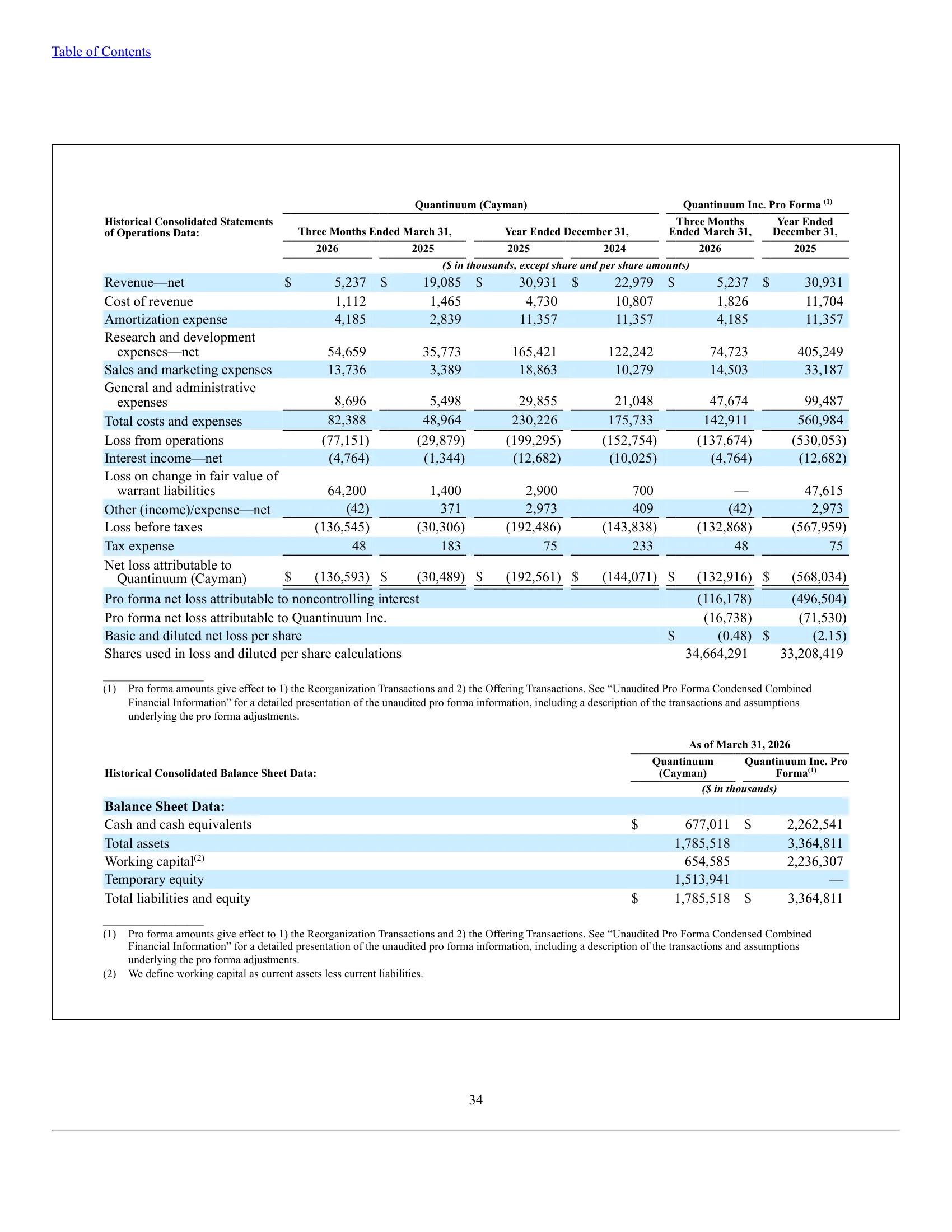Quantinuum Inc. — IPO Prospectus (2026) — Summary Financial Data — Historical and Pro Forma