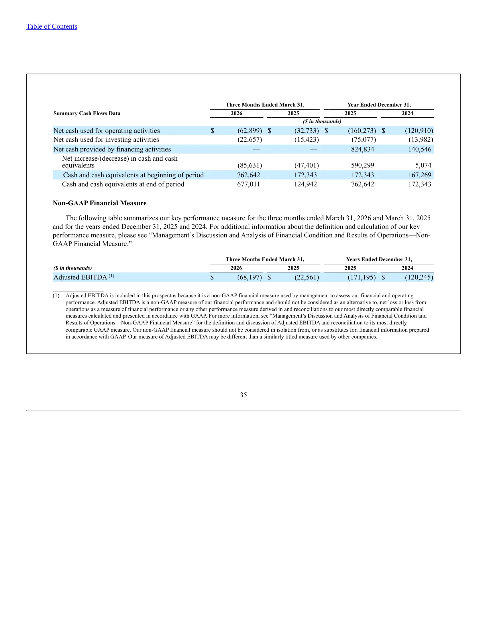 Quantinuum Inc. — IPO Prospectus (2026) — Summary Cash Flows and Adjusted EBITDA