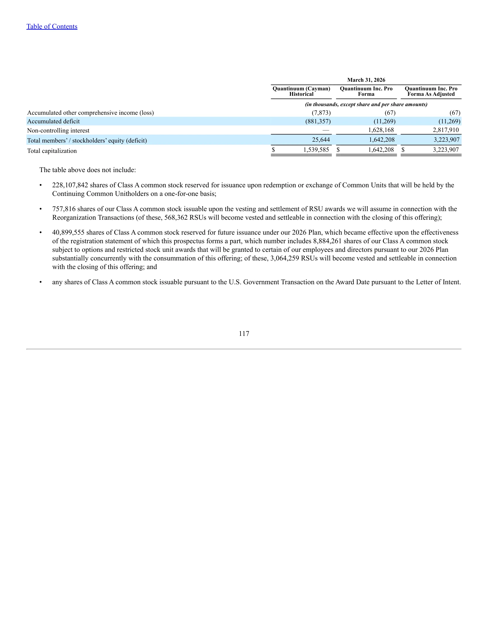 Quantinuum Inc. — IPO Prospectus (2026) — Capitalization (Pro Forma Columns)