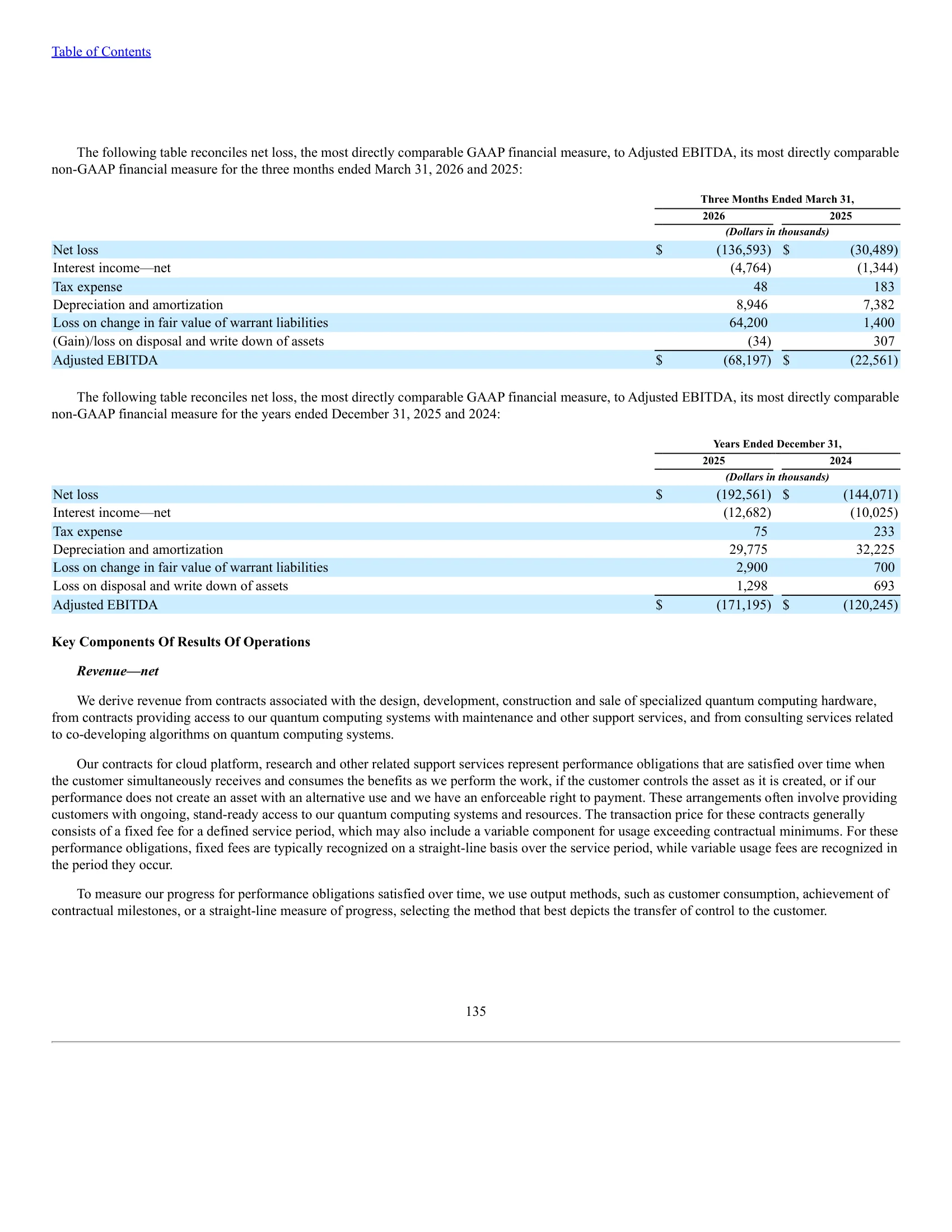Quantinuum Inc. — IPO Prospectus (2026) — Reconciliation of Net Loss to Adjusted EBITDA