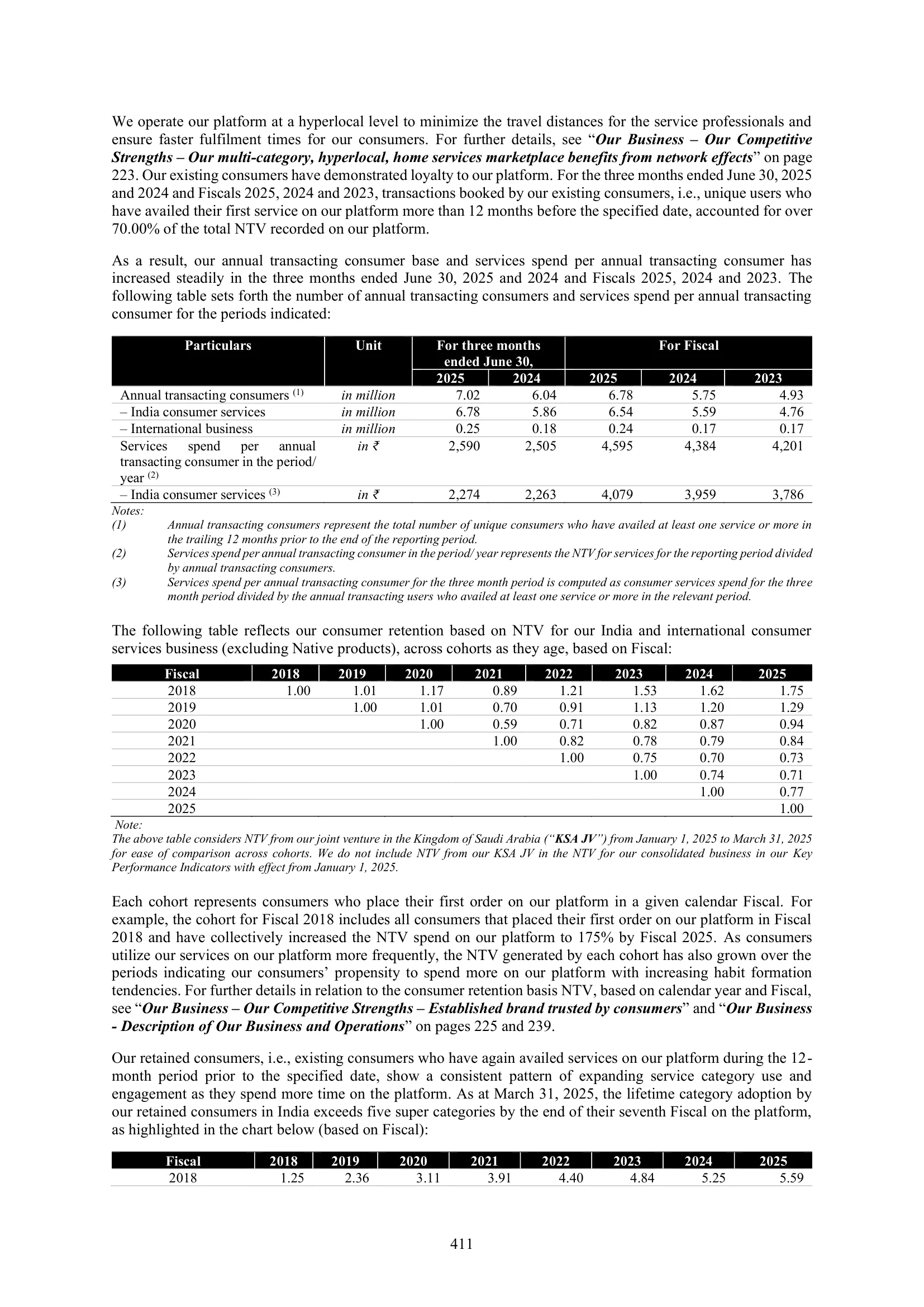 Urban Company — IPO RHP (2025) — MD&A — Consumer Cohorts