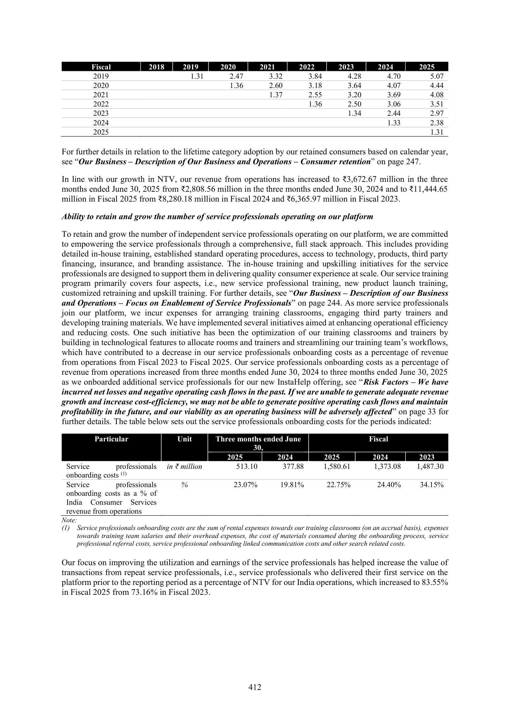 Urban Company — IPO RHP (2025) — MD&A — Cohorts and Cost Metrics